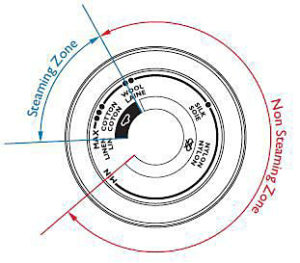 iron-steaming-temperature